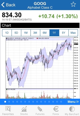 Barchart Stocks & Futures screenshot 2