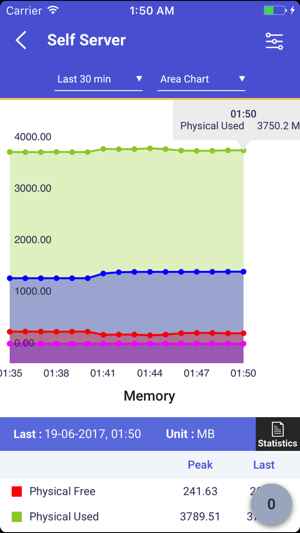 Nodelizer- Server Monitoring(圖5)-速報App