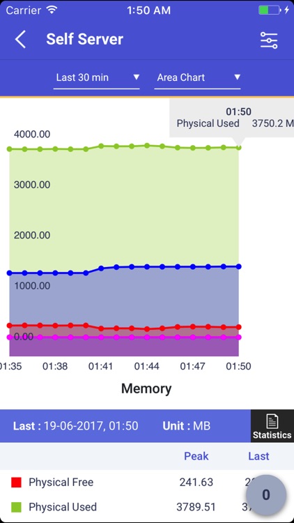 Nodelizer- Server Monitoring screenshot-4