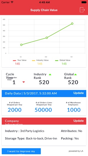 Supply Chain Value(圖1)-速報App