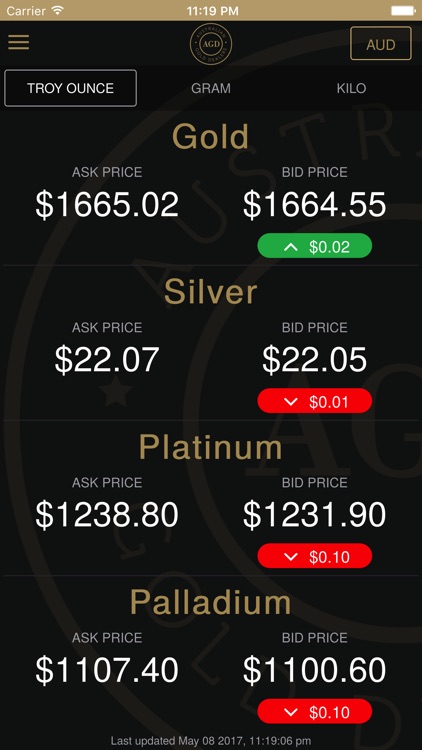 AGD Precious Metals