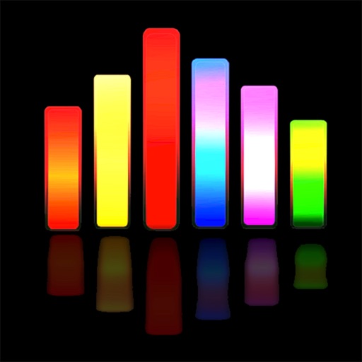 SPL Spectrum Analyzer