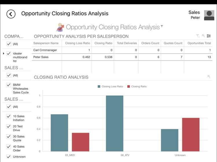 incadea Analytics screenshot-3