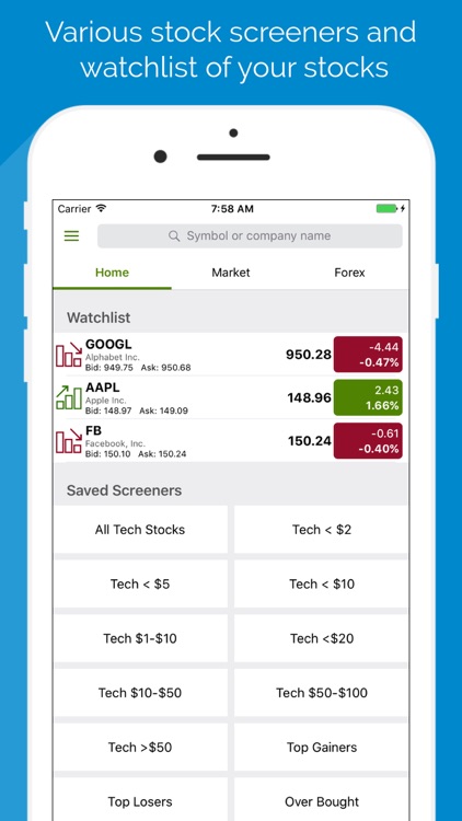 Technology Stock Screener - FB, GOOGL, BABA