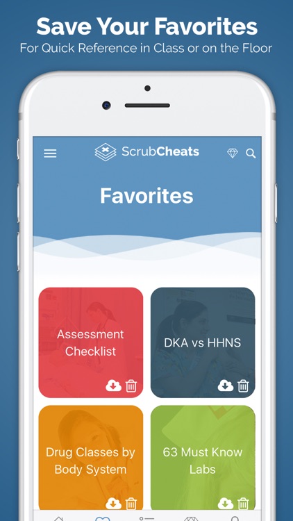 ScrubCheats Nursing Cheatsheet