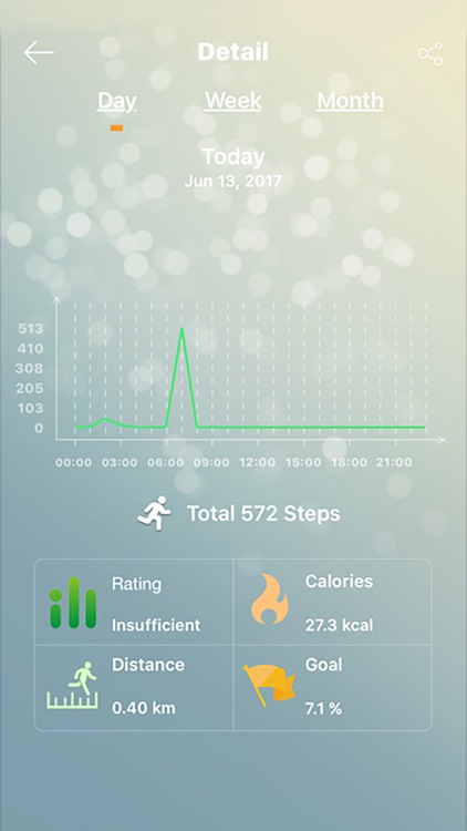 iFITNESS Activity Tracker