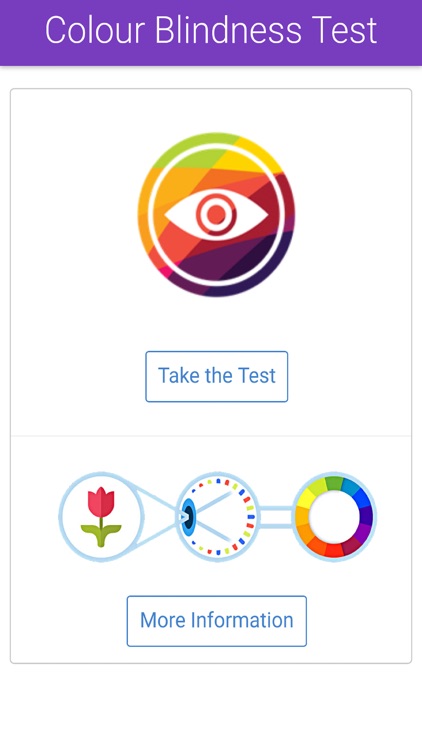 Colour Blindness Checker