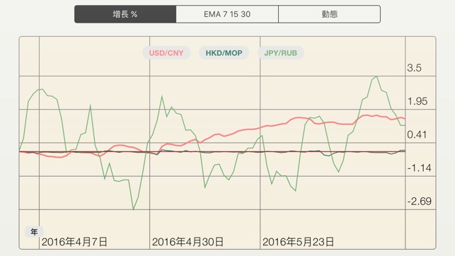 FX Diff Lt- 直觀比較外匯貨幣對(圖2)-速報App