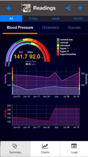 Health Logger lite(圖2)-速報App