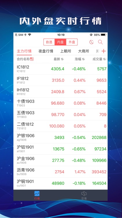 中信期货交易