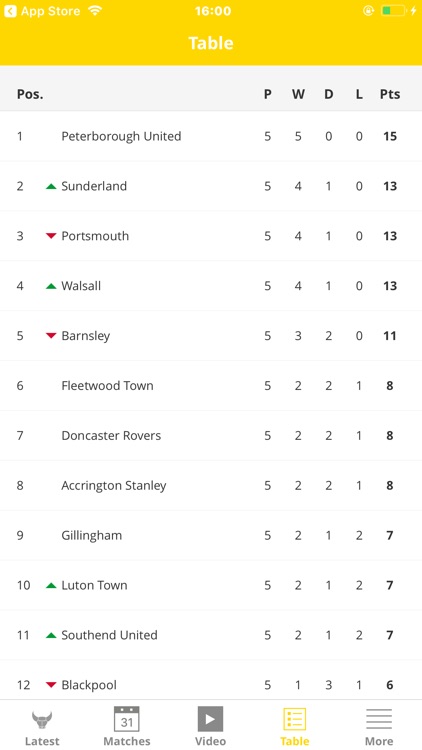 Oxford United Official App screenshot-3