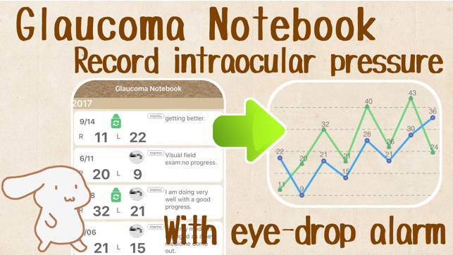 Glaucoma notebook -IOP note(圖1)-速報App