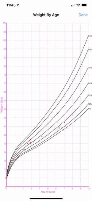 Child Growth(圖4)-速報App