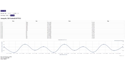 Chincoteague Tide Chart 2018