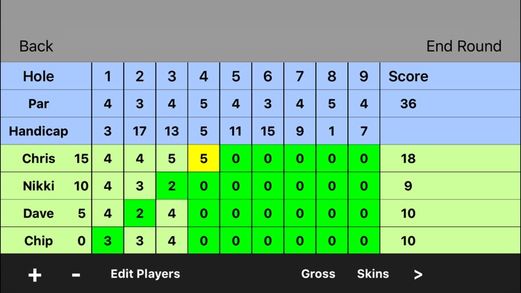 Magnolia Point Golf and CC