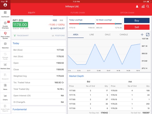 Kotak Stock Trader for iPad(圖2)-速報App