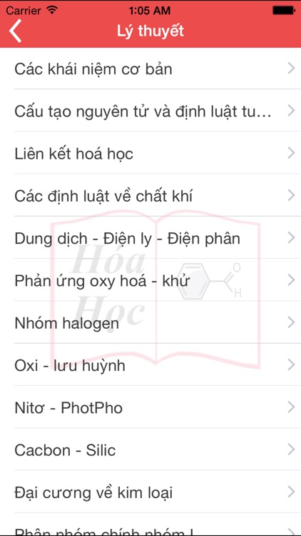 Thi Hoá Học THPT - Đại Học