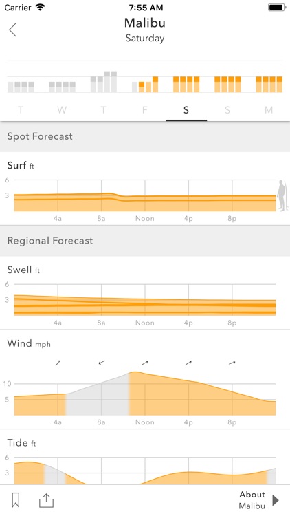 Spitcast Surf Forecast