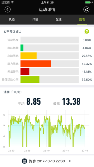 FERACE运动(圖5)-速報App