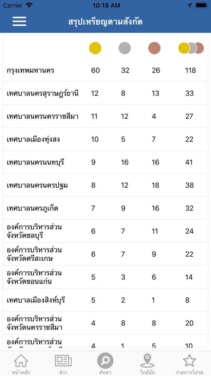 นครเชียงใหม่เกมส์