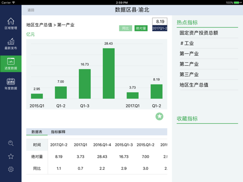 数据区县HD-重庆“数据系列”应用 screenshot 4