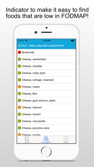 FODMAP - low fodmap ibs diet(圖3)-速報App