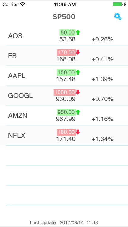 S&P 500 Price Alert