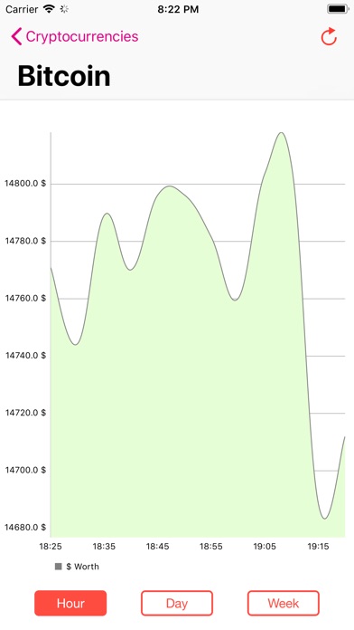 Cryptocurrency History screenshot 2