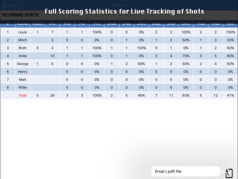 Tap Shots - Bball Shot Tracker screenshot 3