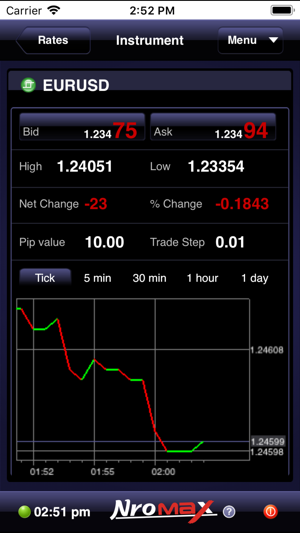 Nromax by ActForex(圖3)-速報App