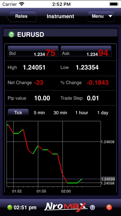 Nromax by ActForex