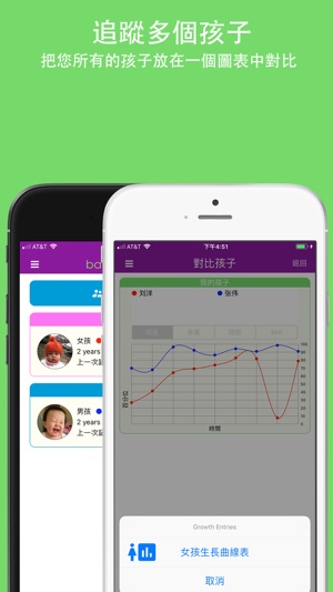 嬰兒成長曲線表(圖3)-速報App