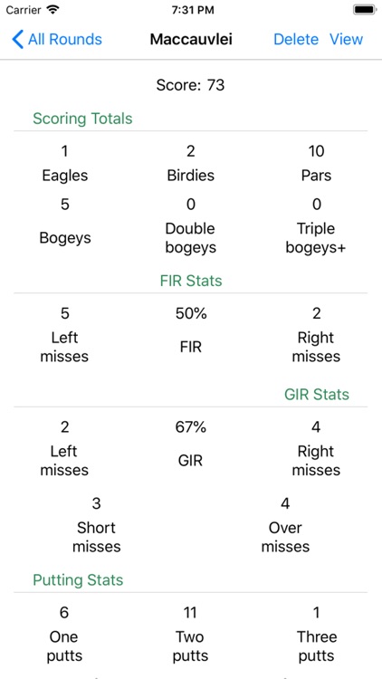 Golfing Stats