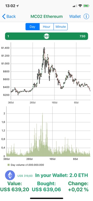 CryptosForex(圖6)-速報App