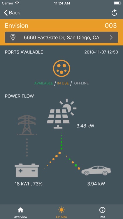 Envision Solar