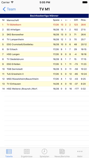 TV Büttelborn Handball