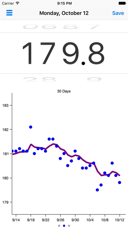 Goal Weight