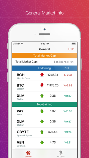 Coin Ticker - Bitcoin AltCoins(圖1)-速報App