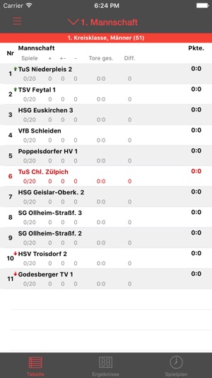 TuS Chlodwig Zülpich Handball(圖4)-速報App