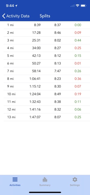 Running Diary(圖4)-速報App