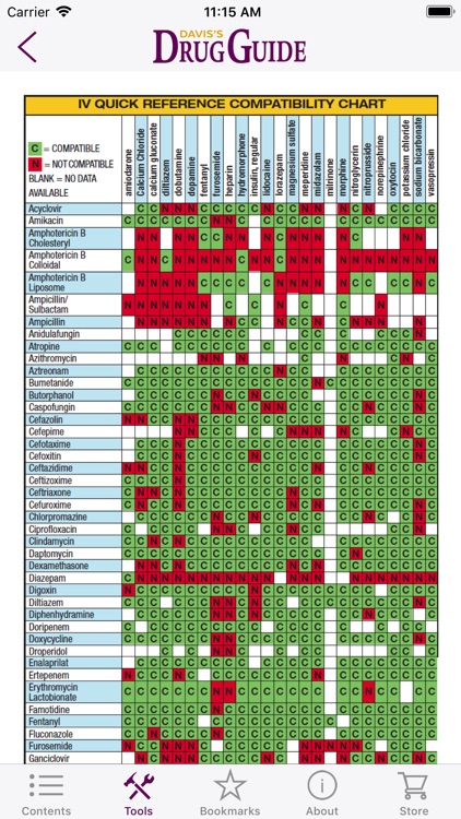 Davis's Drug Guide For Nurses screenshot-3