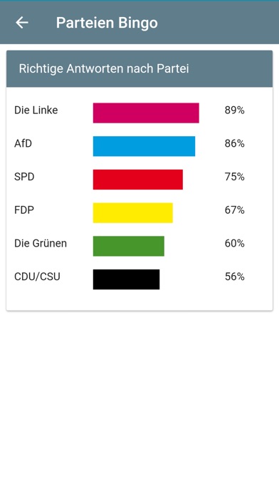 Parteien Bingo - Wahl 2017 screenshot 2