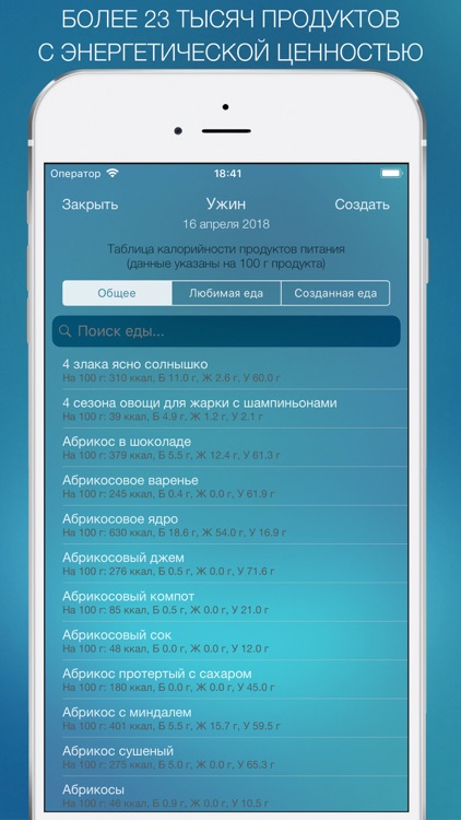 Дневник питания - Мой Рацион!