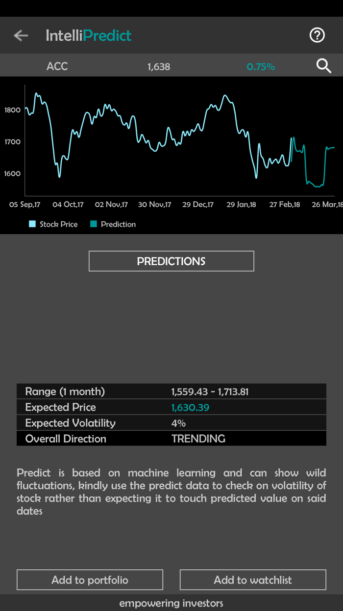 IntelliInvest - NSE BSE Stocks
