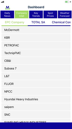 McDermott Market Intel(圖3)-速報App