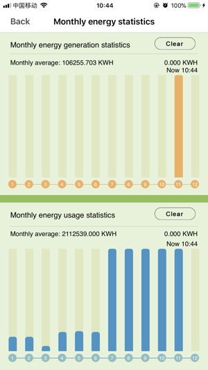 MyGreen-SolarMonitor(圖4)-速報App