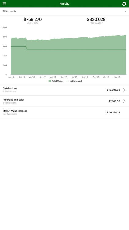 Squire Wealth