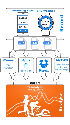 Trainalyse(圖5)-速報App