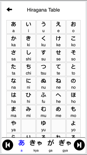 Japanese Vocabulary - Hiragana(圖2)-速報App