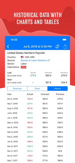 Forex calendar app
